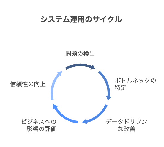 cycle