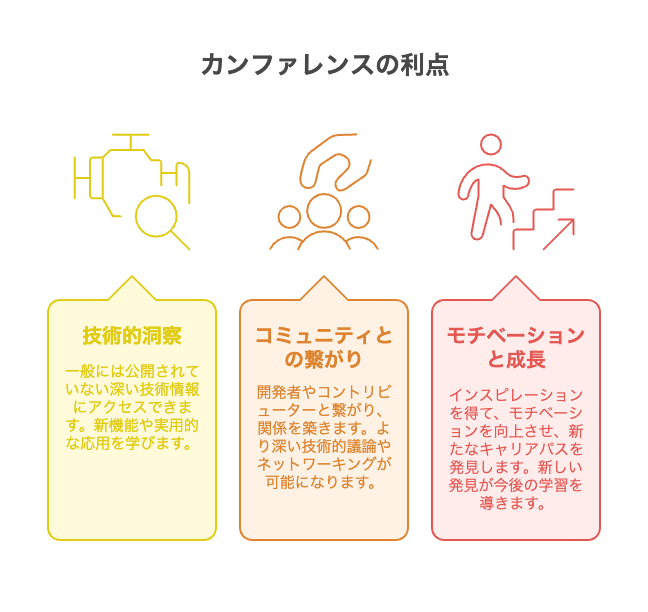 goconference