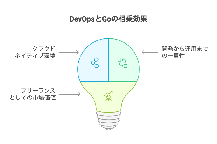 practice_devops