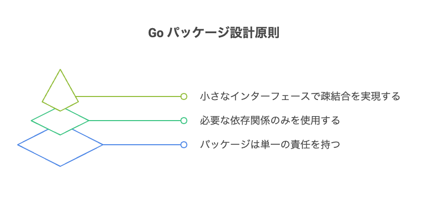 三原則の画像