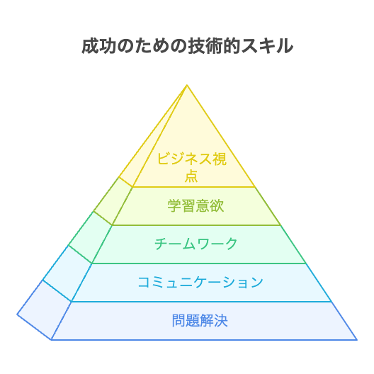 feedbacsuccess_skill